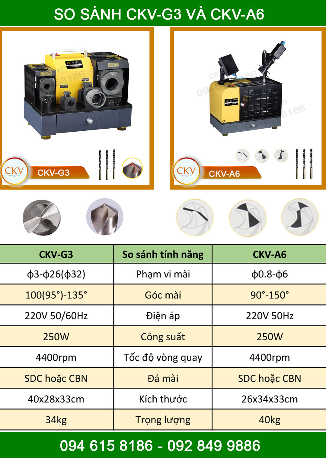 So sánh CKV-G3 với CKV-A6