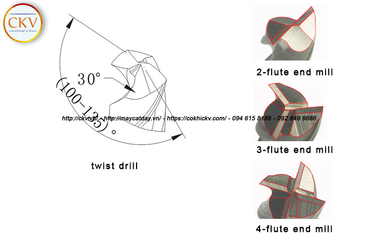 góc mài máy mài dao phay ngón MR-F4A