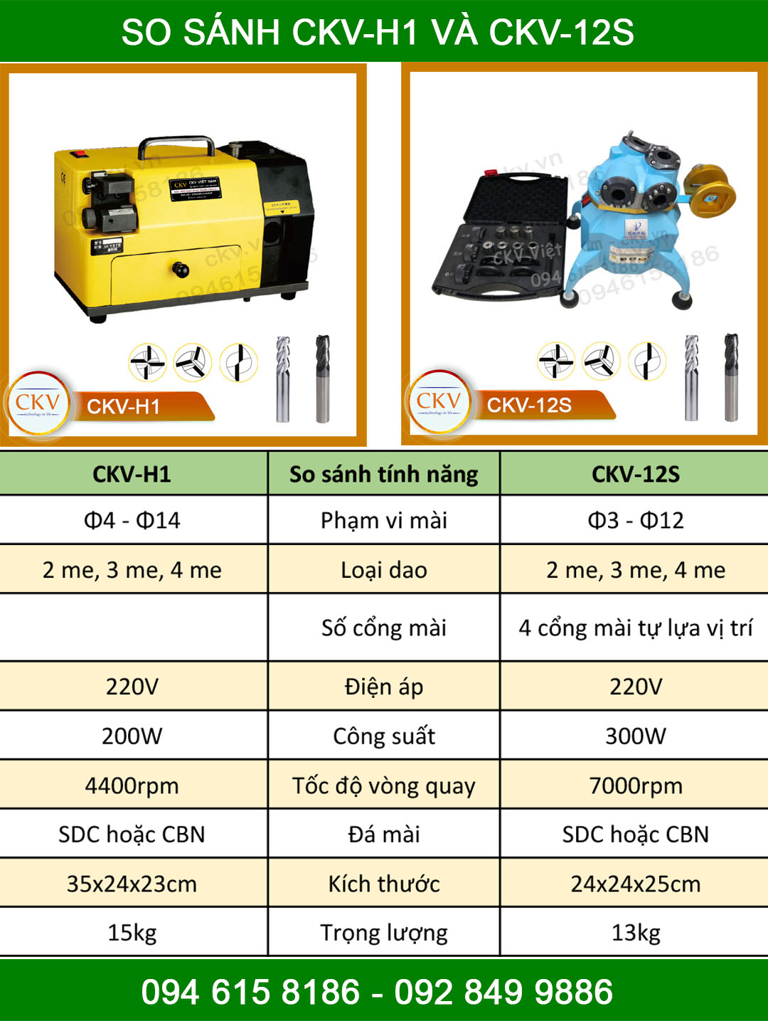 So sánh CKV-H1 và CKV-12S