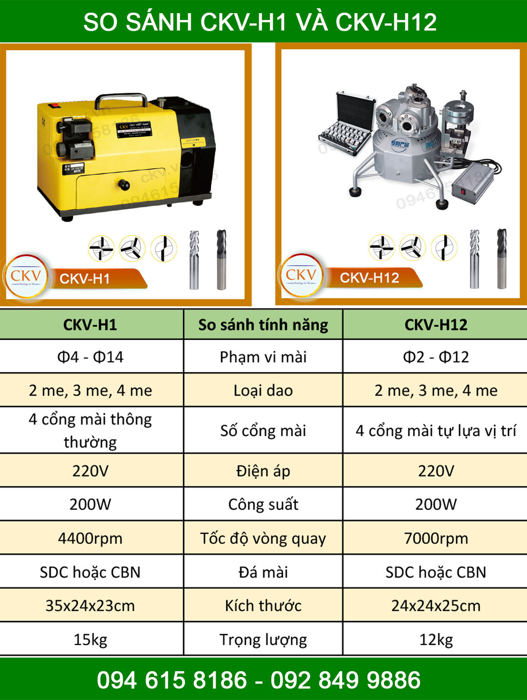 So sánh CKV-H1 và CKV-H12