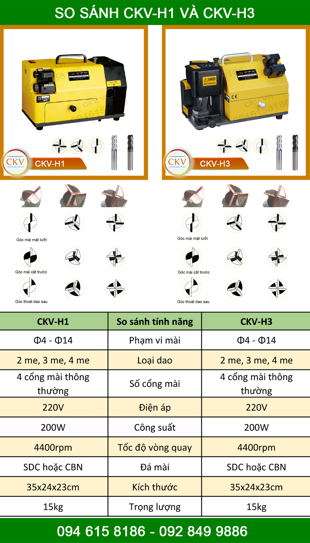 So sánh CKV-H1 và CKV-H3