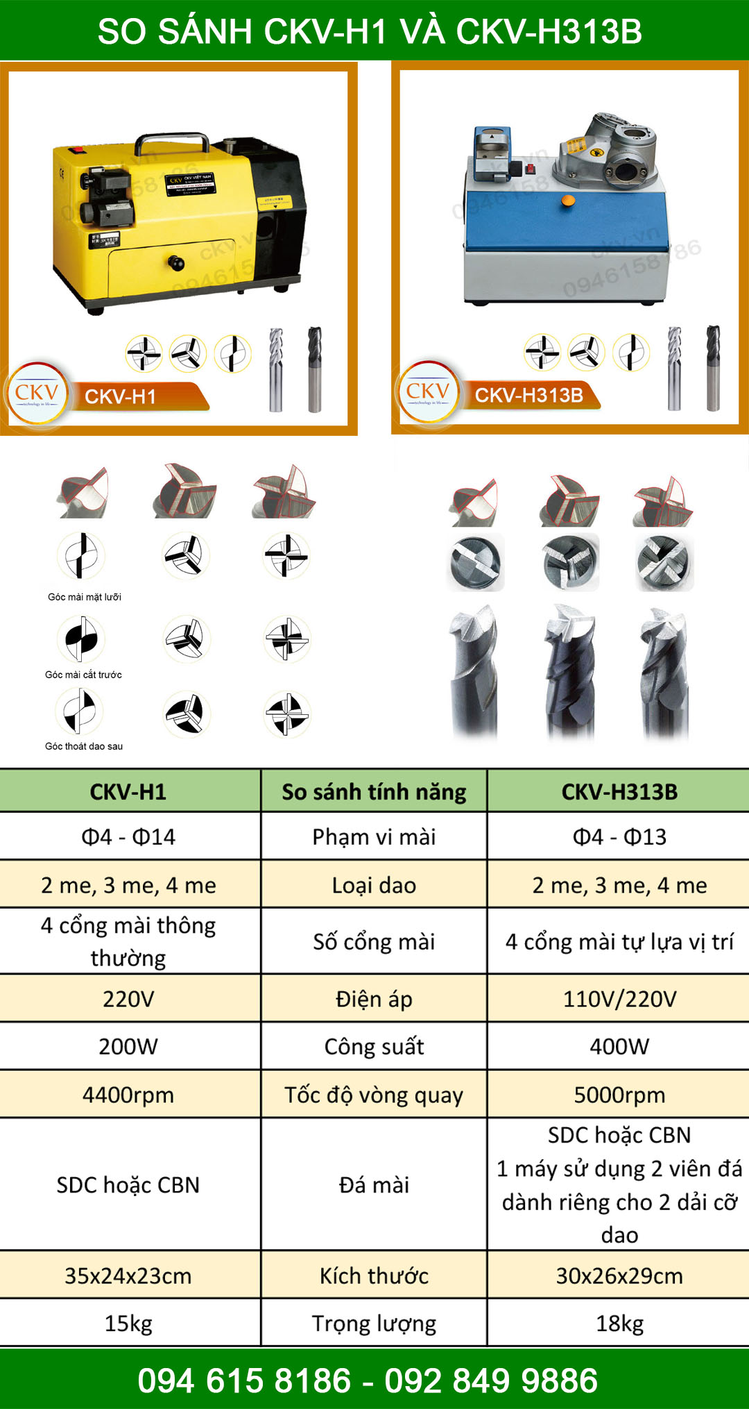 So sánh CKV-H1 và CKV-H313B