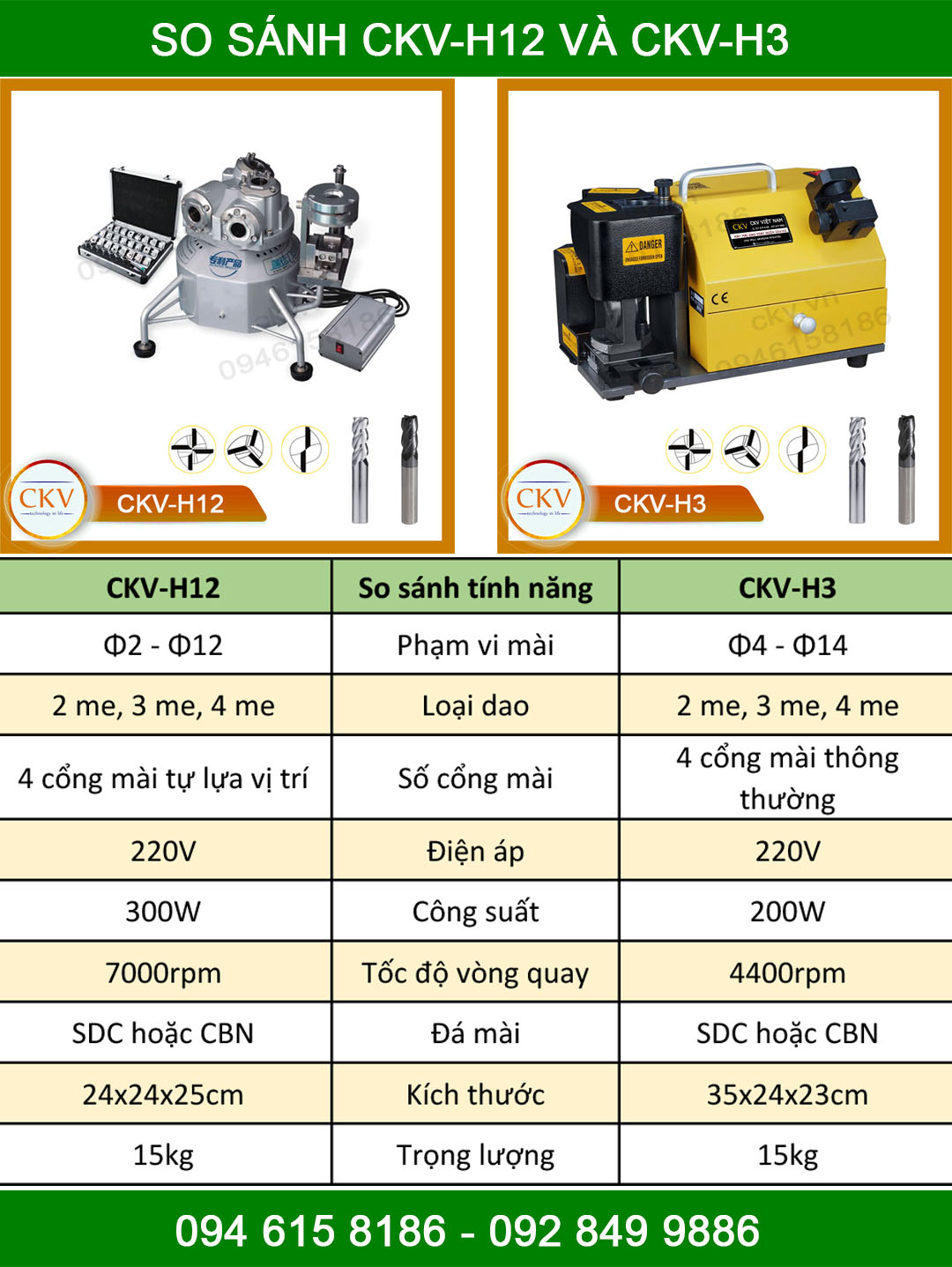 So sánh CKV-H12 và CKV-H3