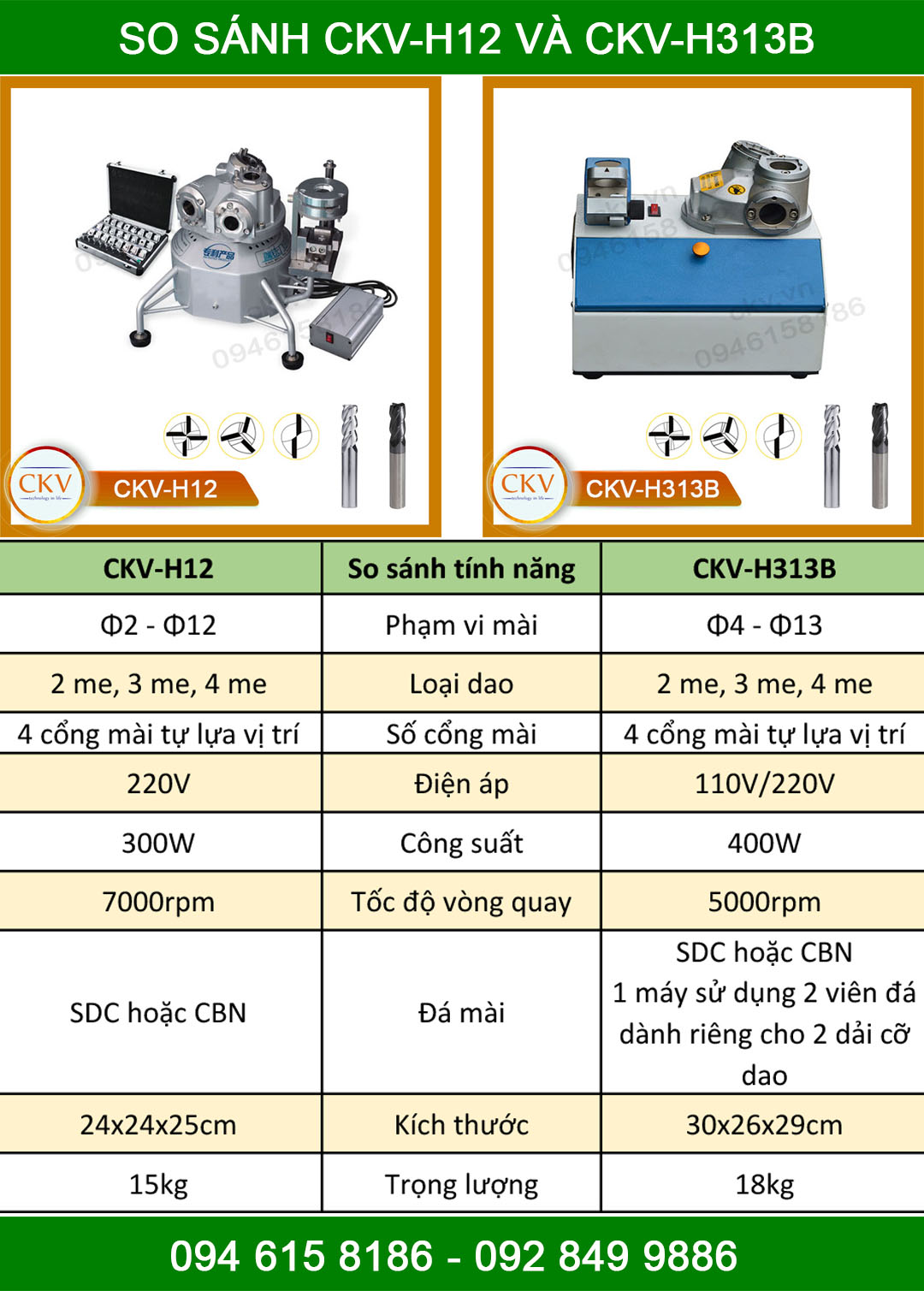 So sánh CKV-H12 và CKV-H313B