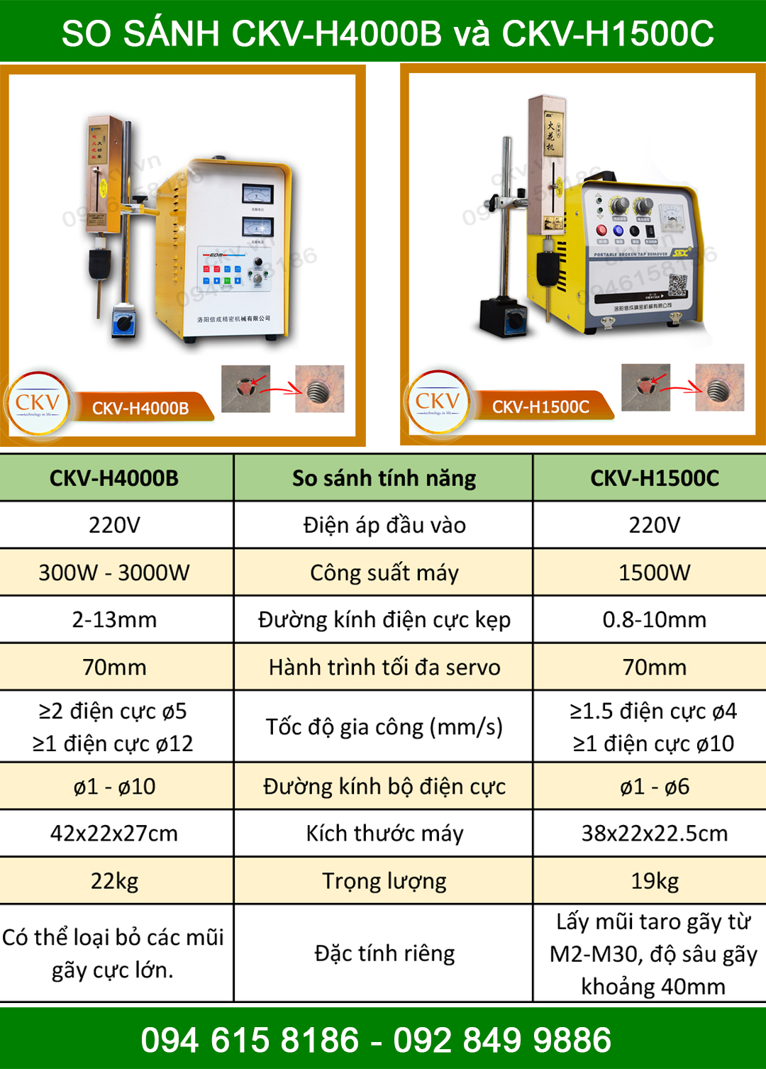 So sánh CKV-H4000B với CKV-H1500C