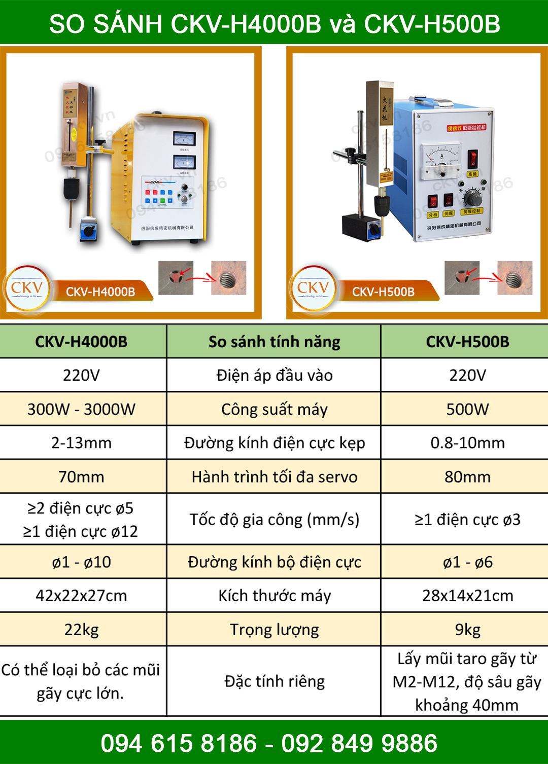 So sánh CKV-H4000B với CKV-H500B
