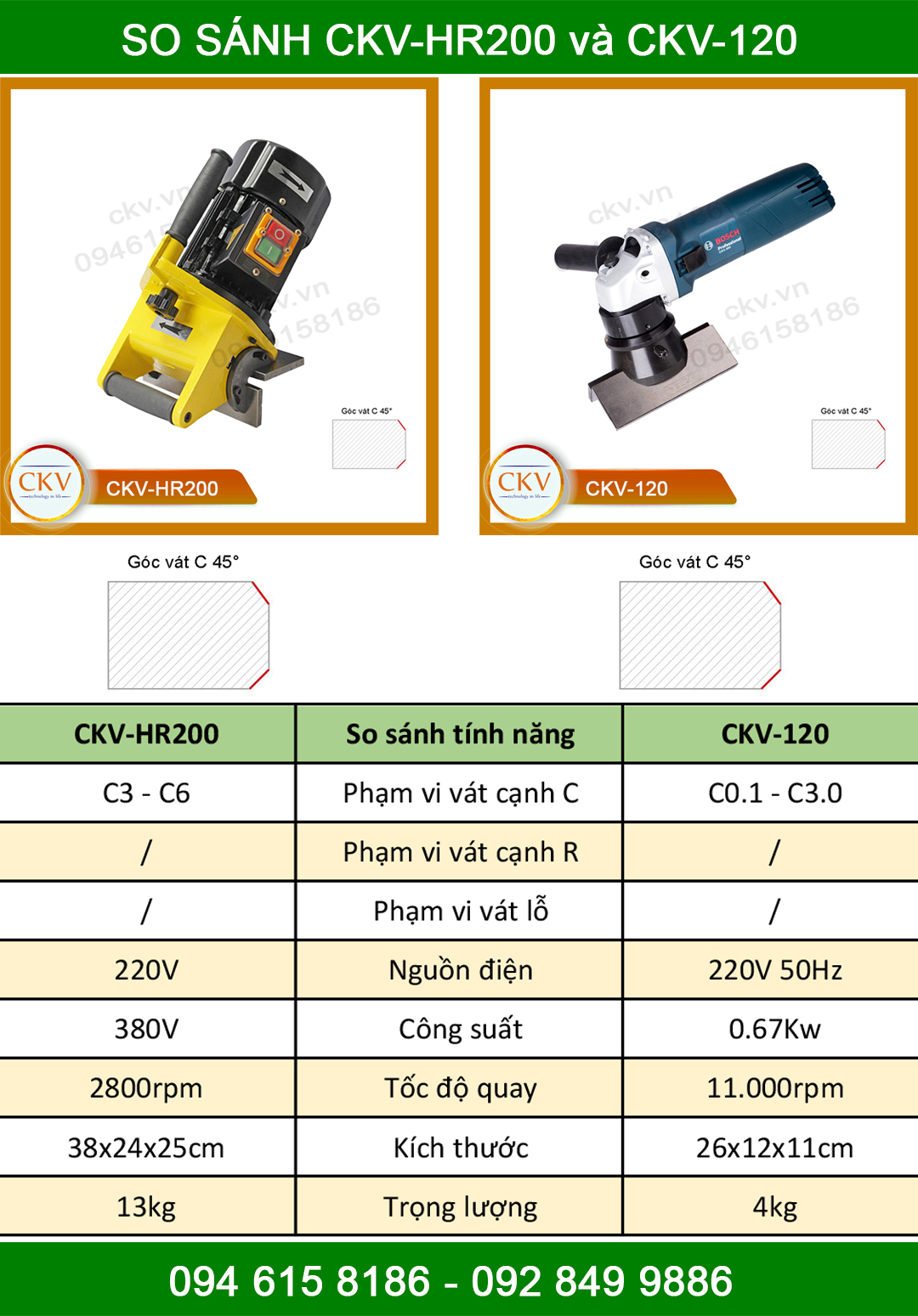 So sánh CKV-HR200 với CKV-120