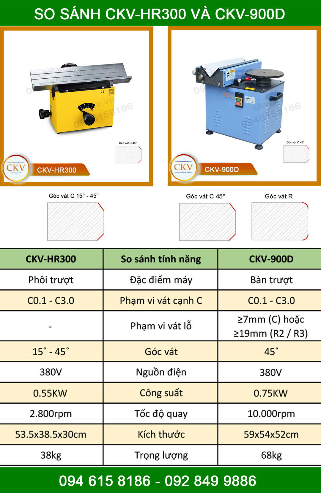 So sánh CKV-HR300 với CKV-900D