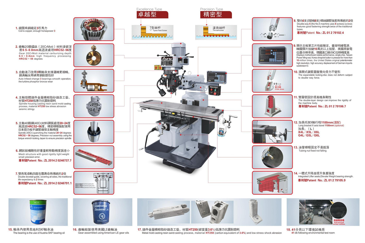 Cấu tạo của máy phay cơ đứng model E ( từ nhà sản xuất )