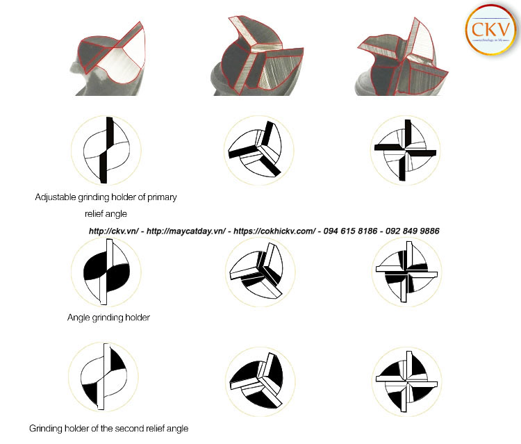 Máy mài dao phay bullmill chính xác tuyệt đối