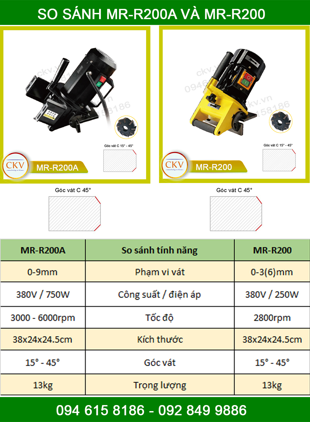 So sánh MR-R200 và MR-R200A