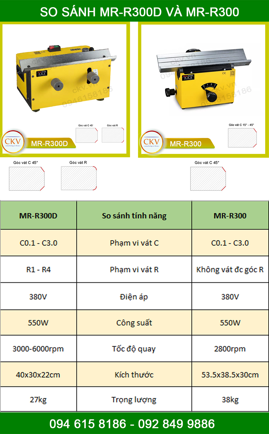 So sánh MR-R300 và MR-R300D