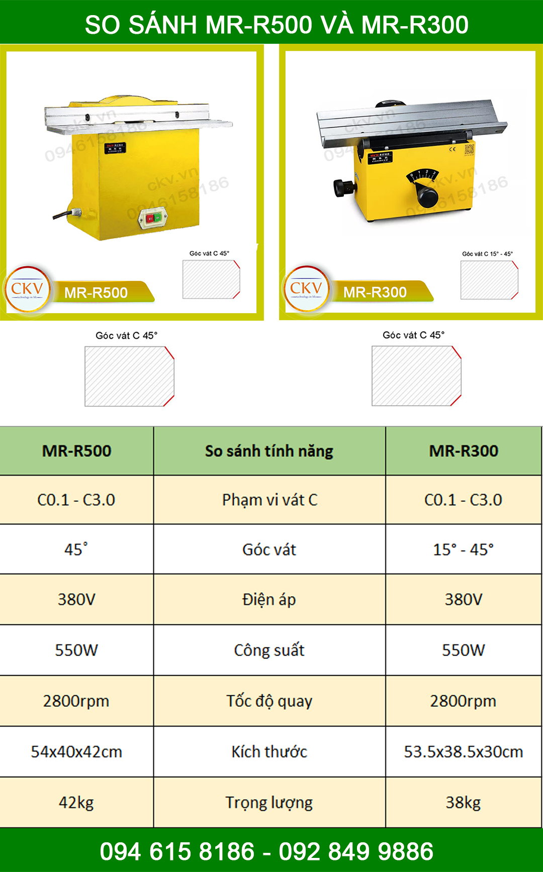 So sánh MR-R300 và MR-R500