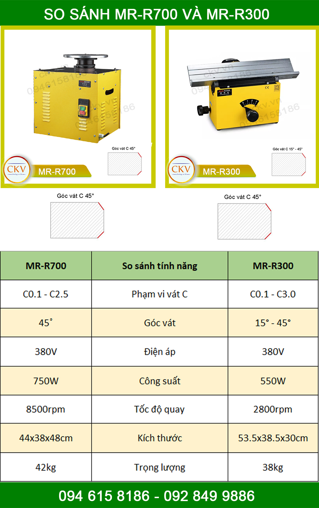 So sánh MR-R300 và MR-R700