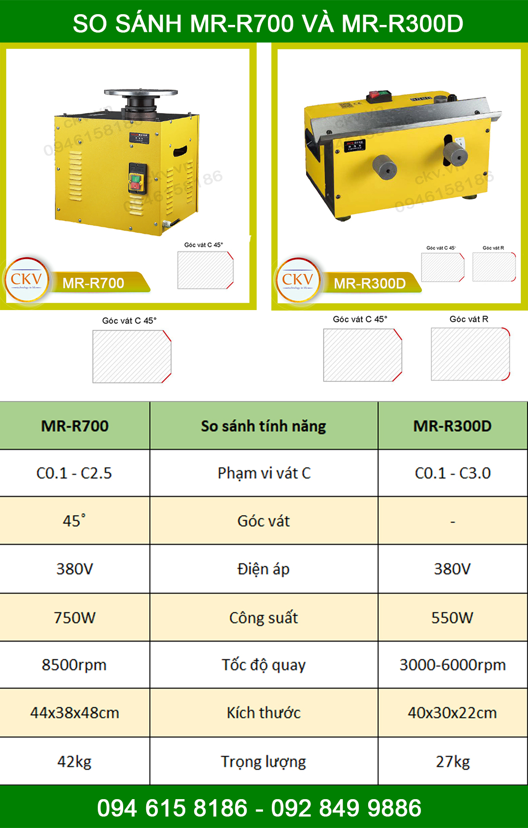 So sánh MR-R300D và MR-R700