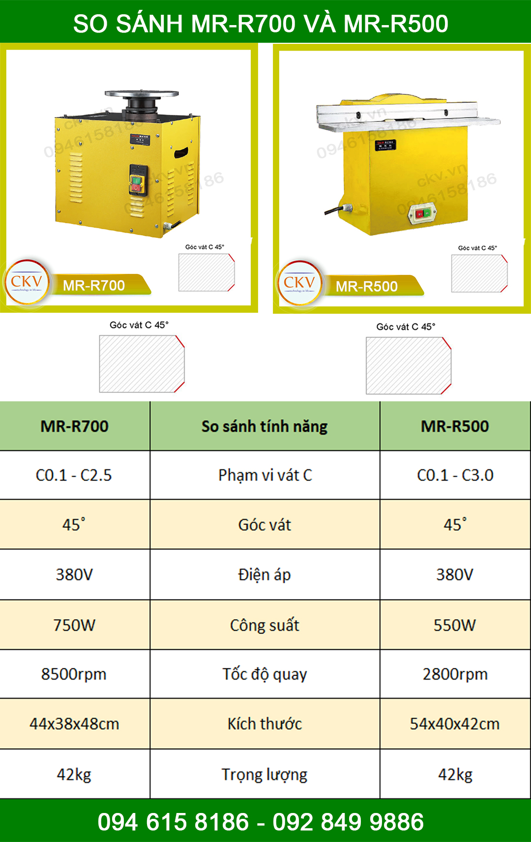 So sánh MR-R500 và MR-R700