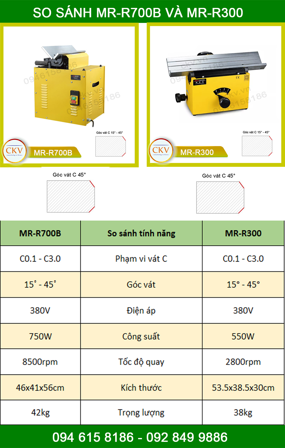 So sánh MR-R300 và MR-R700B