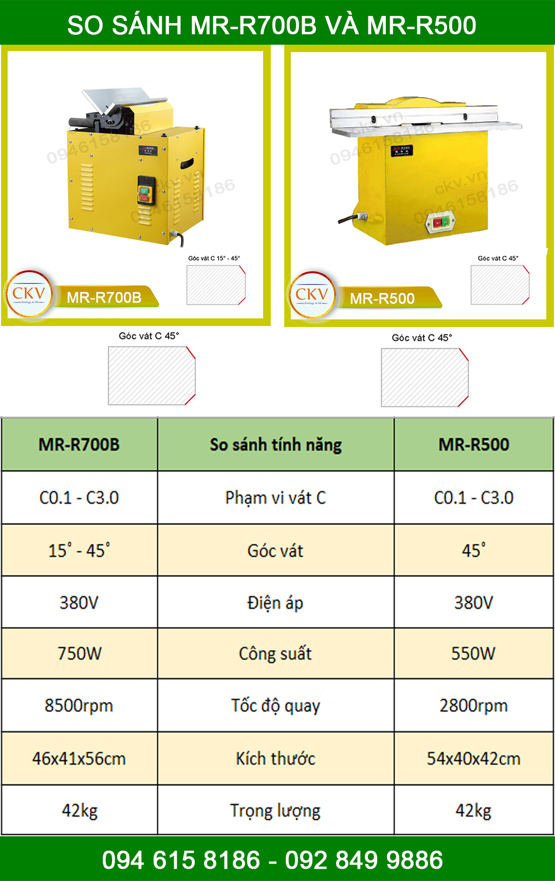 So sánh MR-R500 và MR-R700B