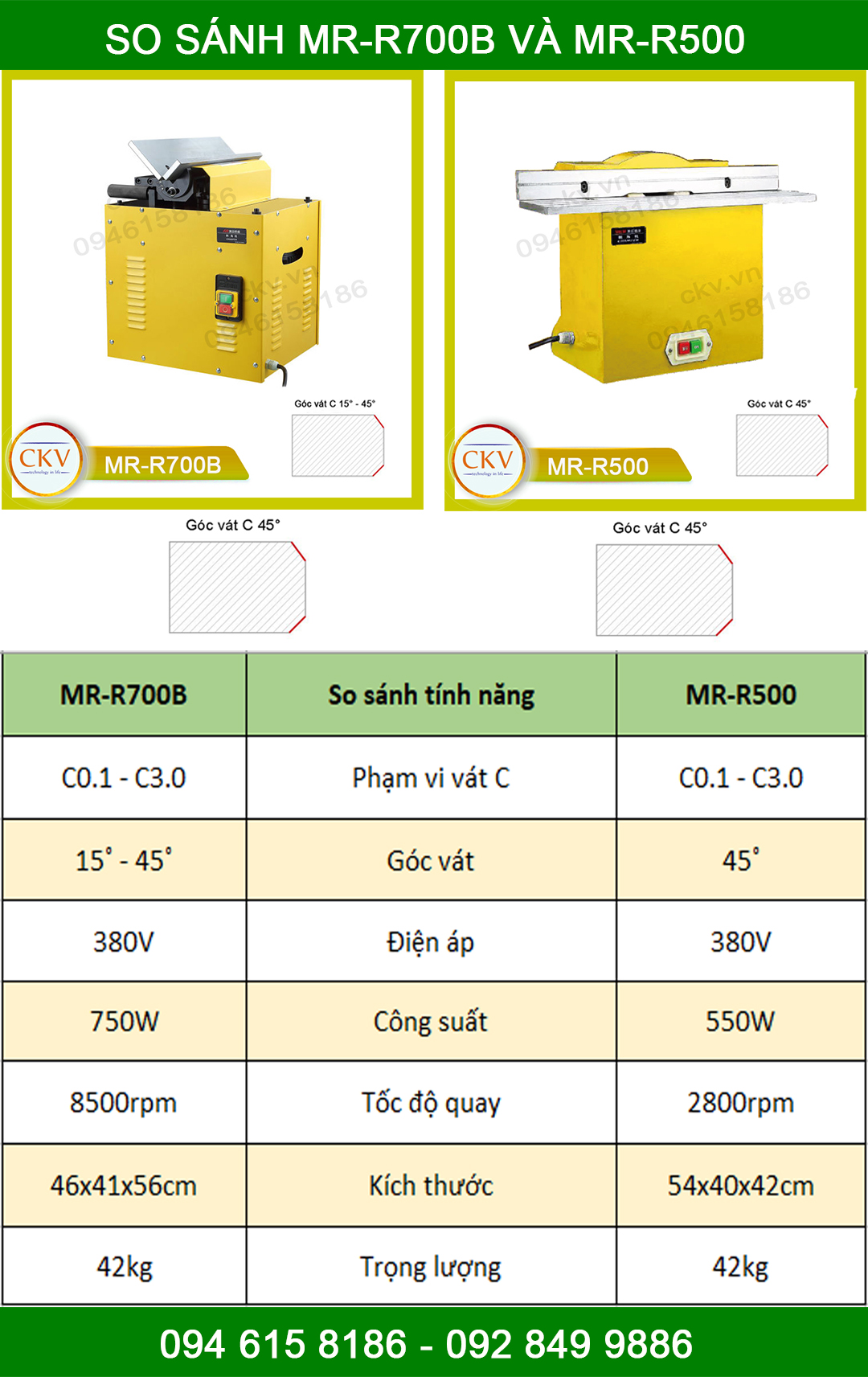 So sánh MR-R700B và MR-R500