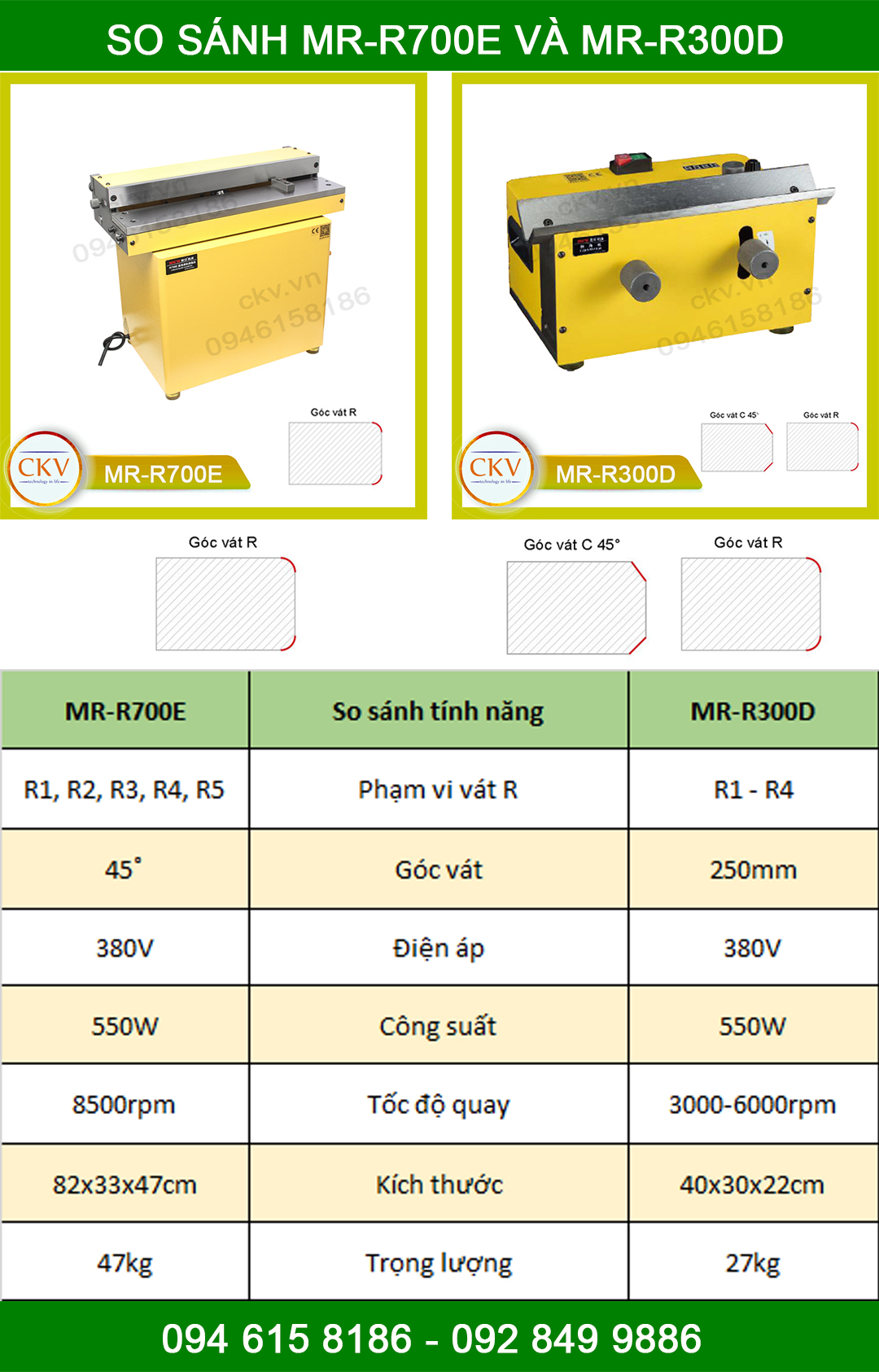 So sánh MR-R300D và MR-R700E