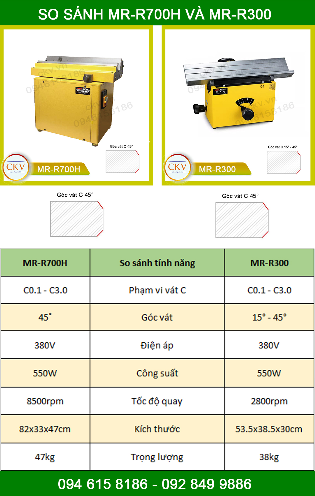 So sánh MR-R300 và MR-R700H