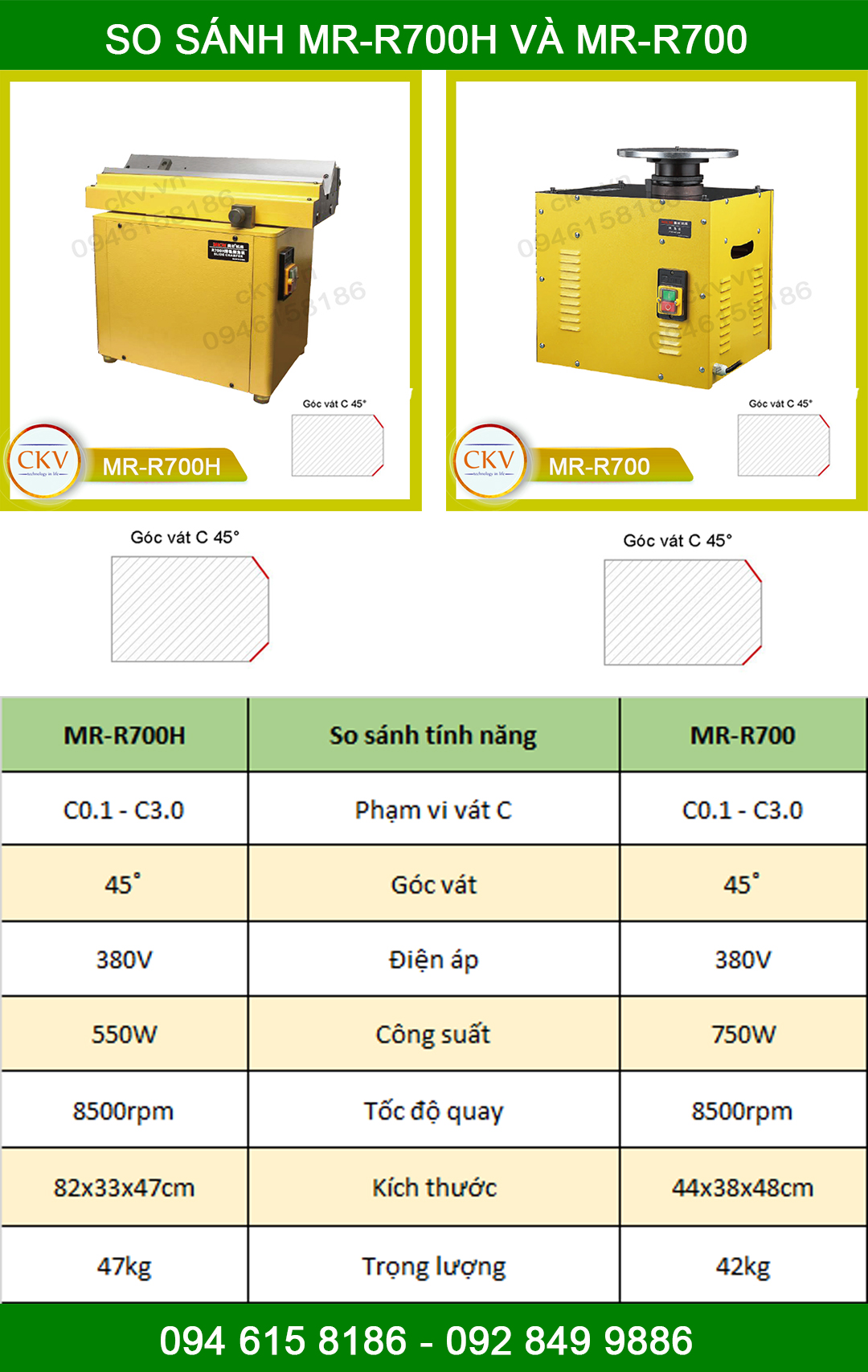 So sánh MR-R700H và MR-R700