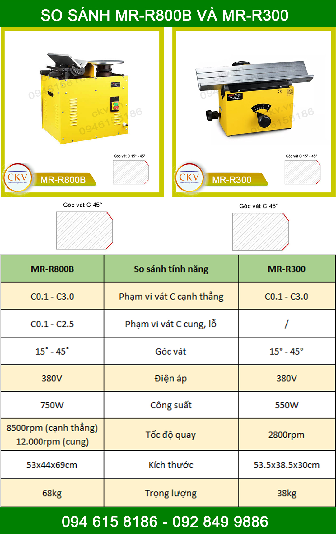 So sánh MR-R300 và MR-R800B