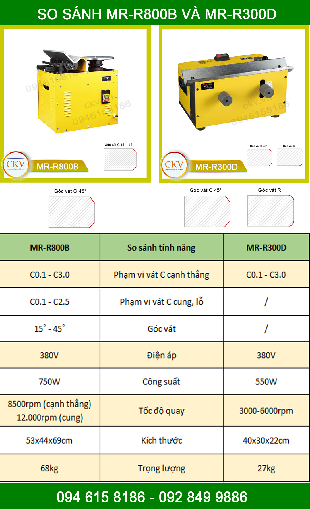 So sánh MR-R300D và MR-R800B