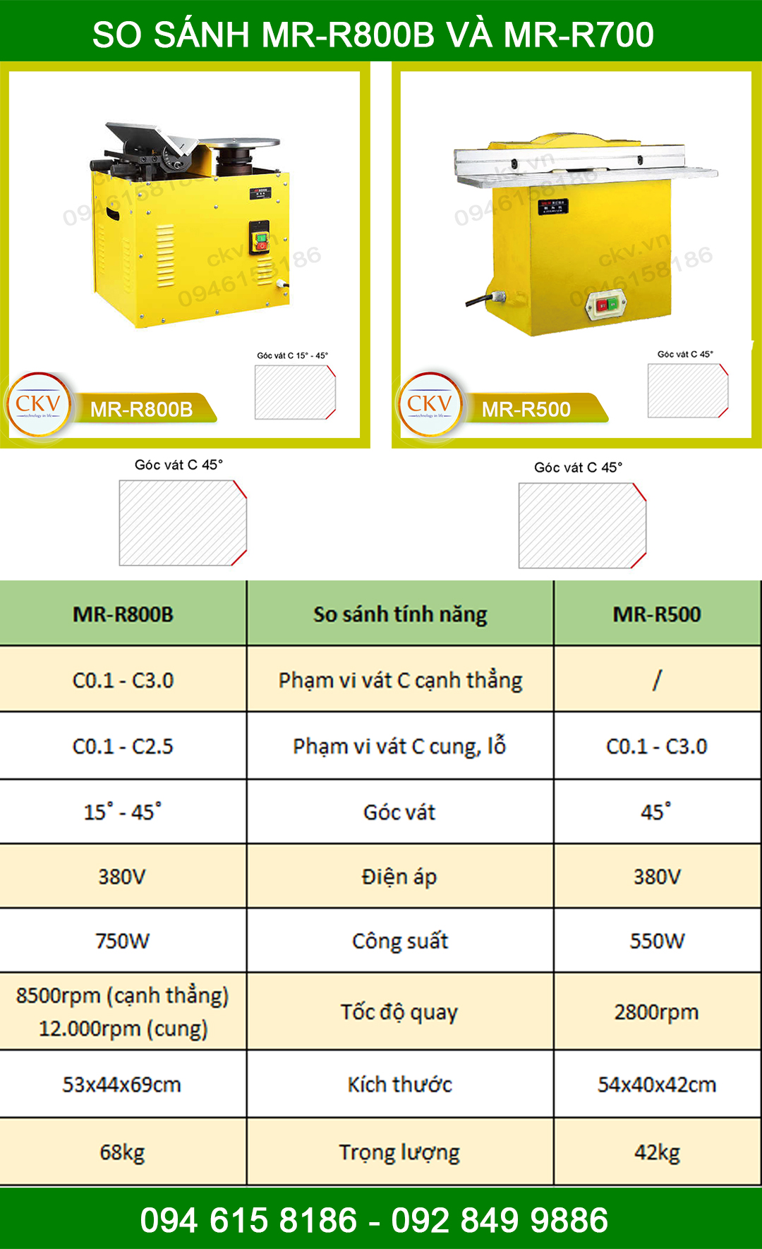 So sánh MR-R500 và MR-R800B