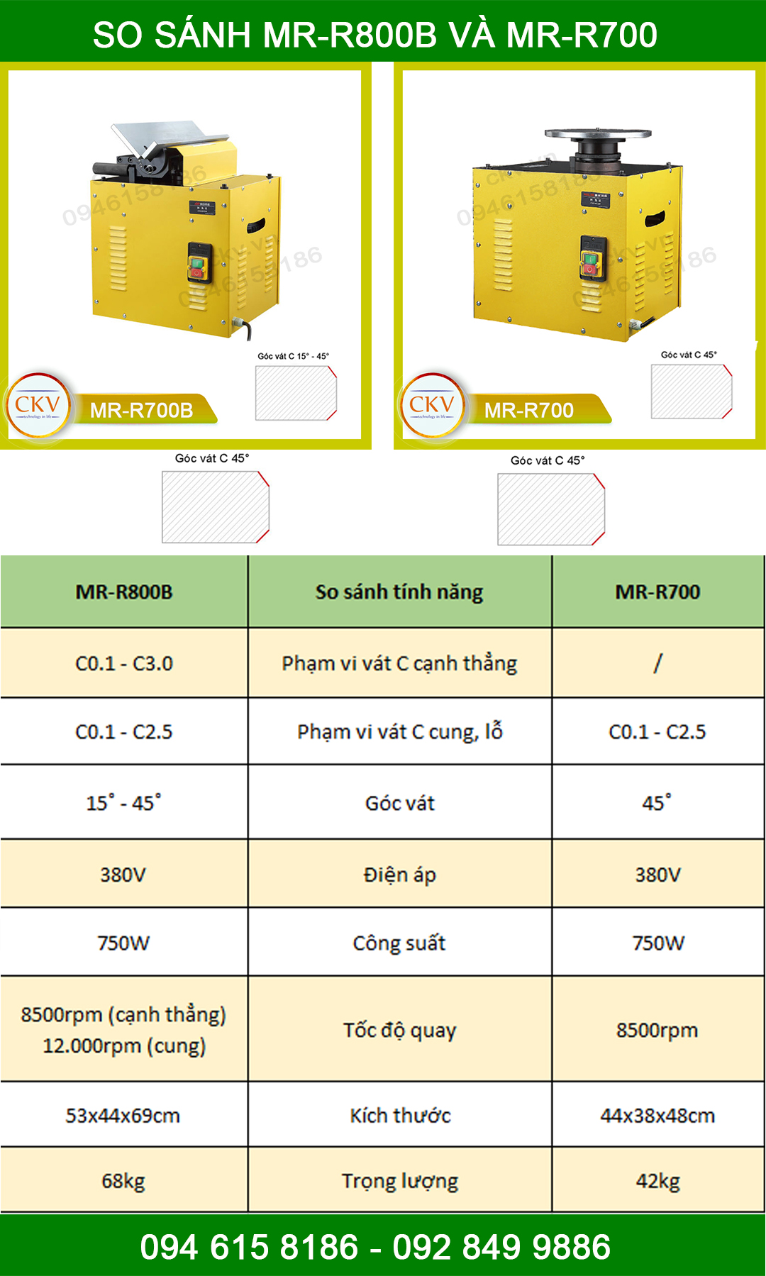 So sánh MR-R700 và MR-R800B