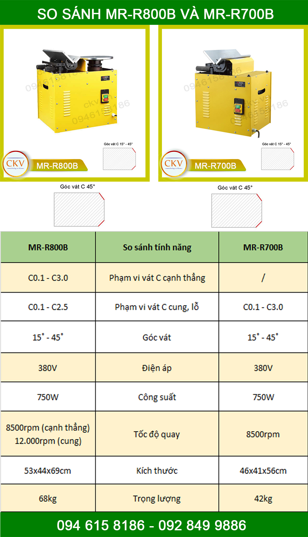 So sánh MR-R700B và MR-R800B