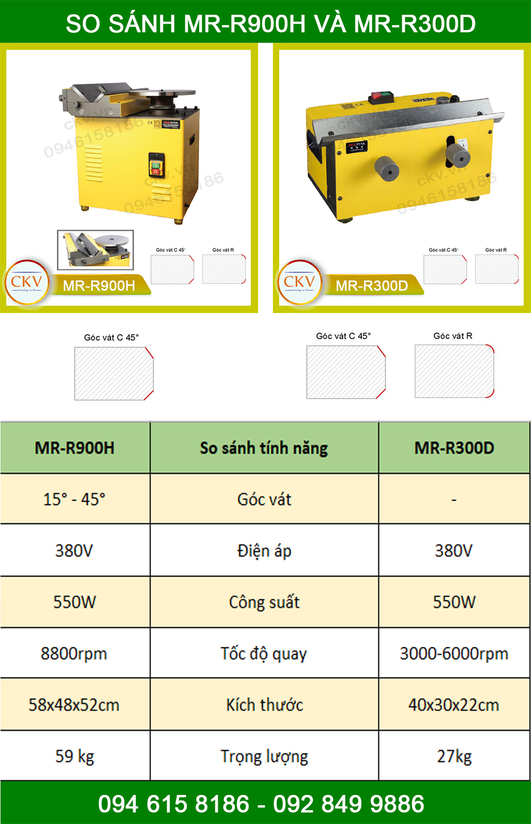 So sánh MR-R300D và MR-R900H