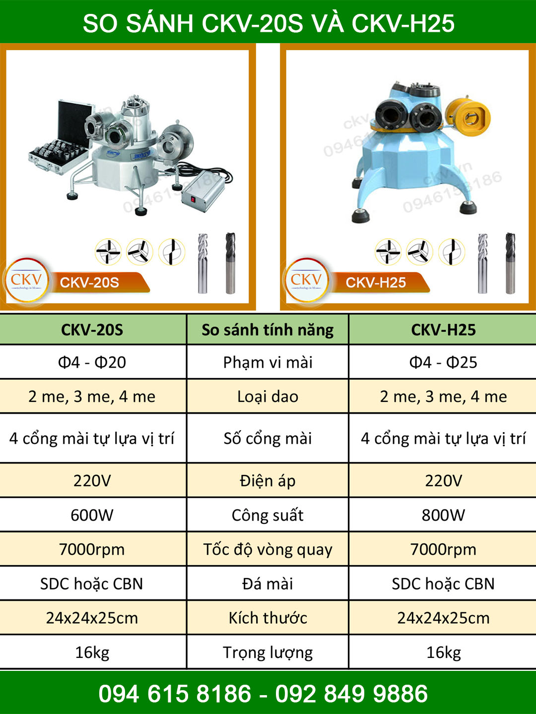 So sánh CKV-H25 và CKV-20S
