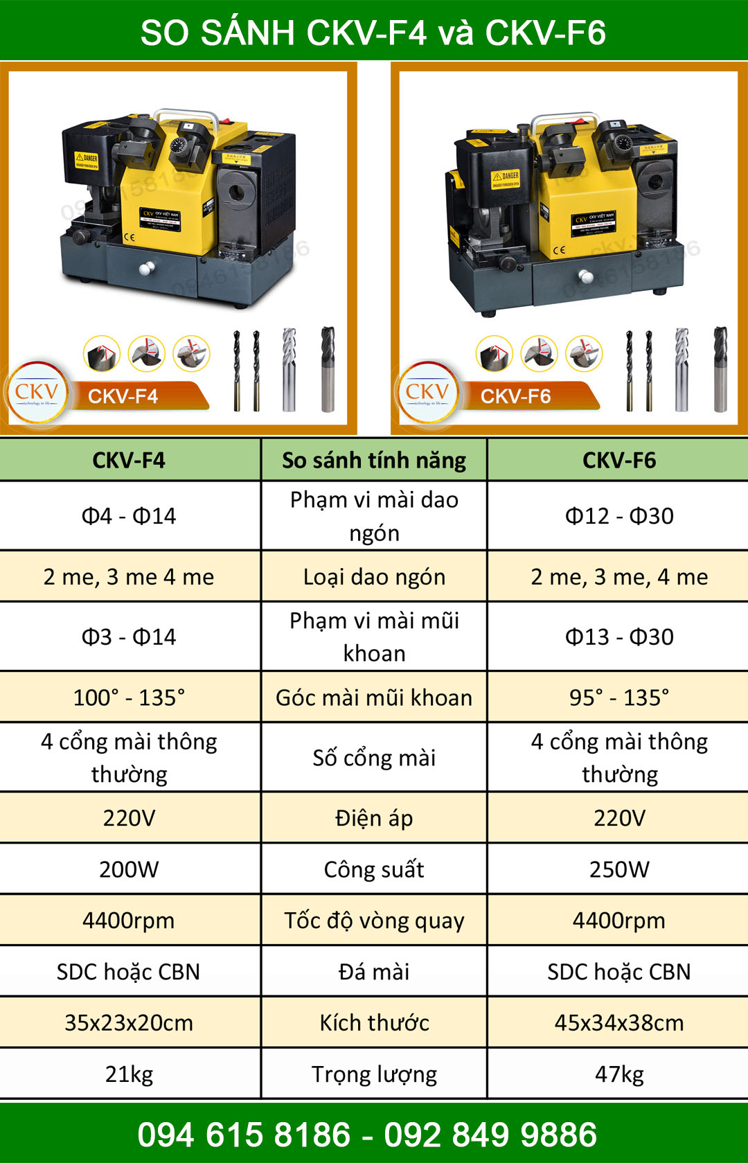 So sánh CKV-F6 và CKV-F4