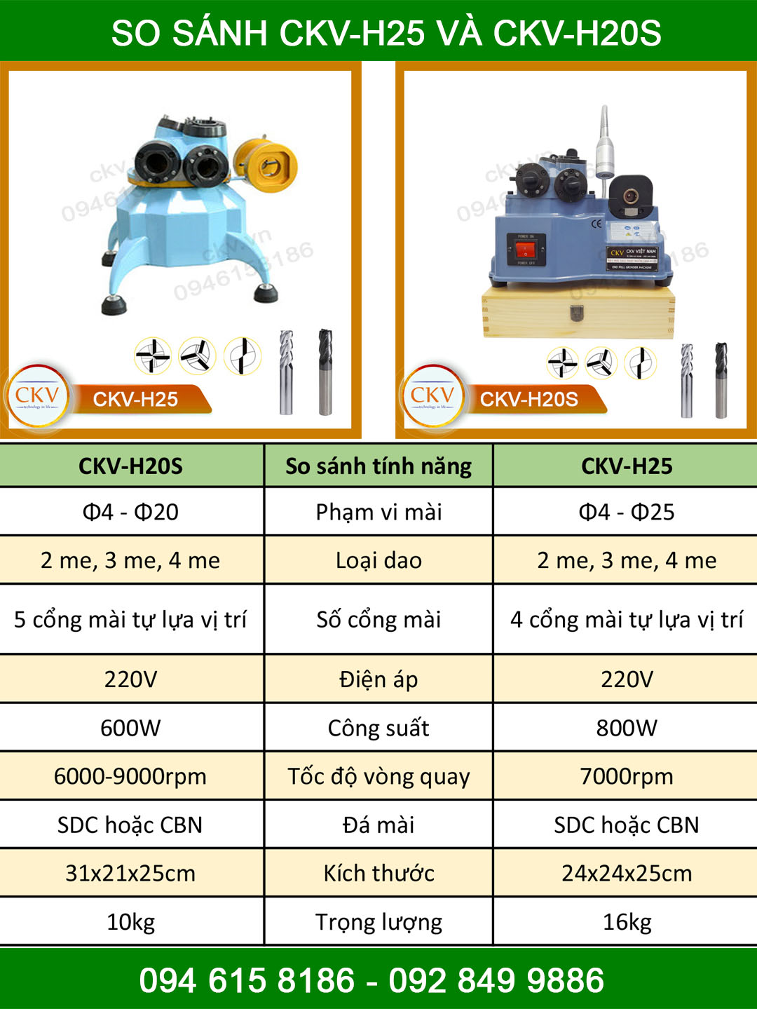 So sánh CKV-H25 và CKV-H20S