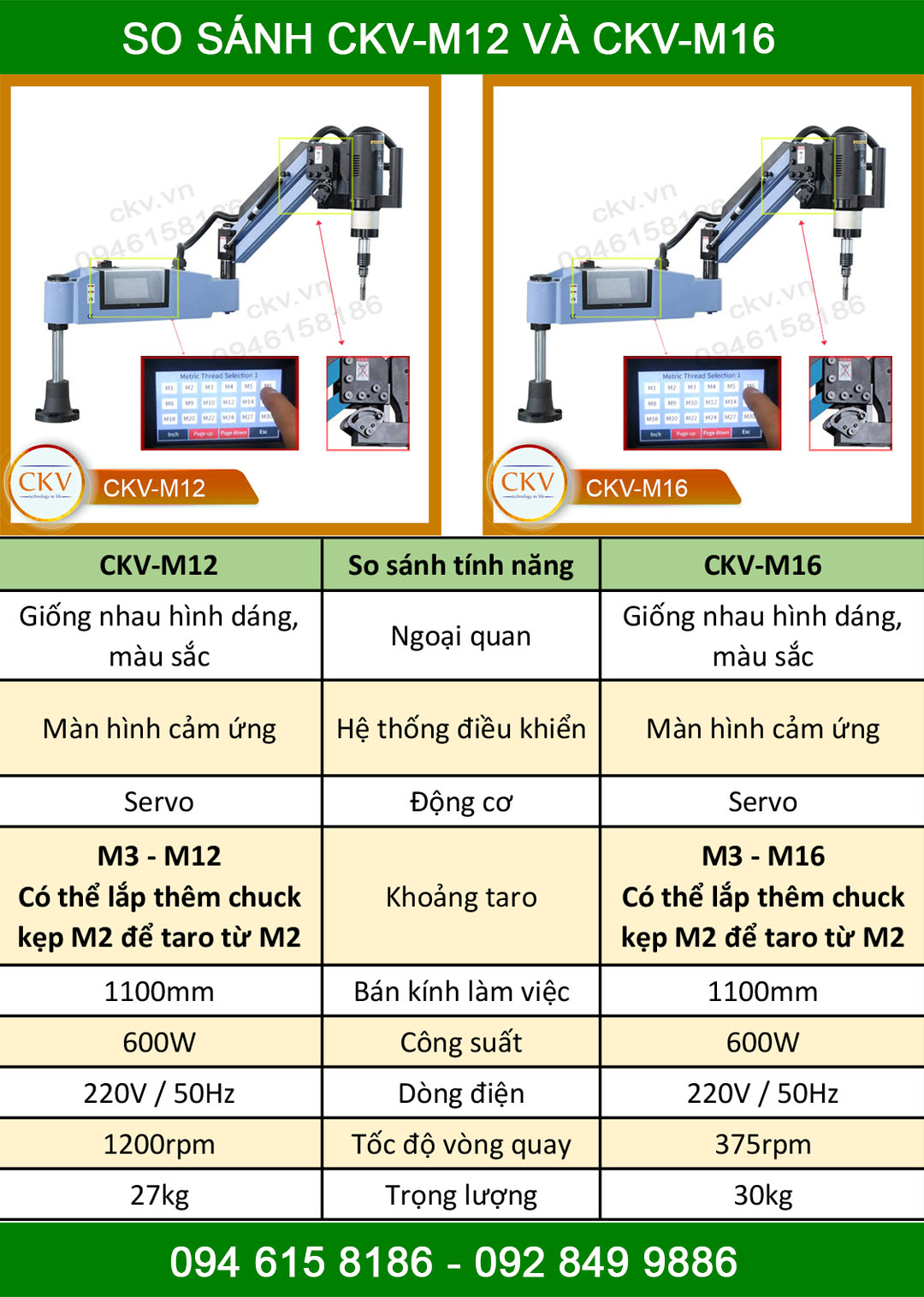 So sánh máy taro điện CKV-M12 và CKV-M16