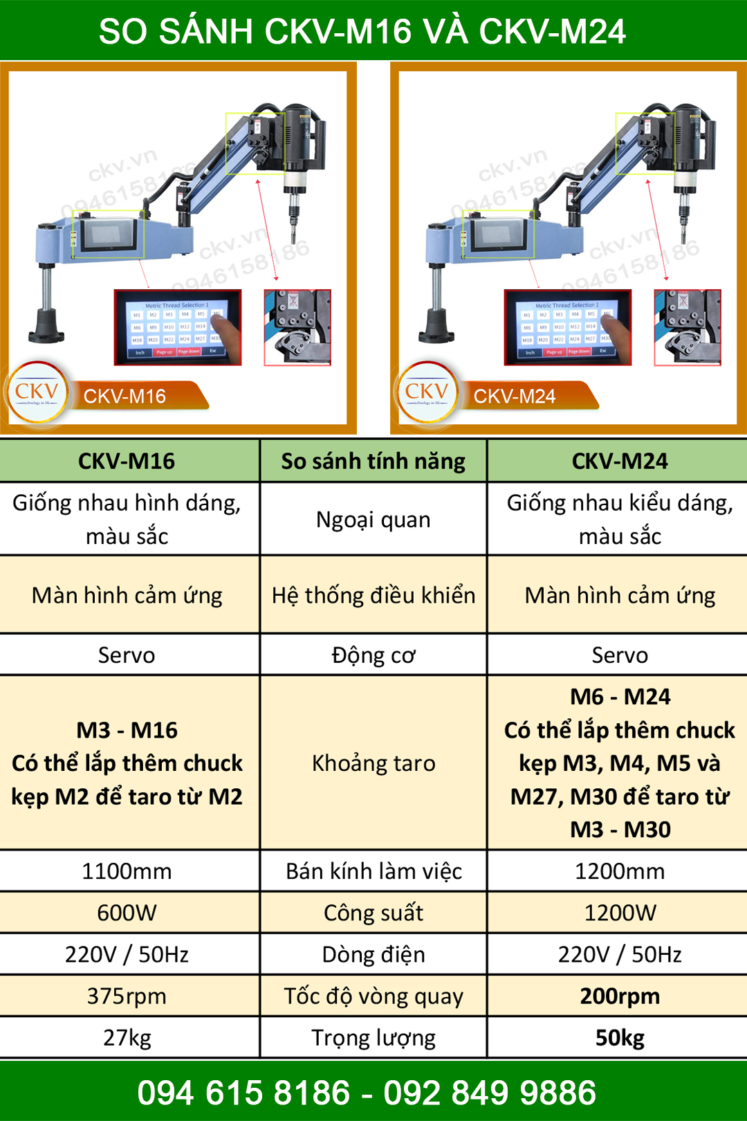 So sánh máy taro điện CKV-M16 và CKV-M24