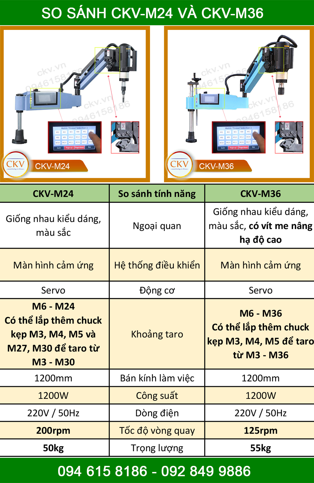 So sánh máy taro điện CKV-M24 và CKV-M36