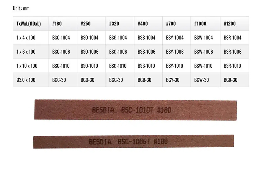 Bảng kích thước & mã của từng dòng sản phẩm Besdia