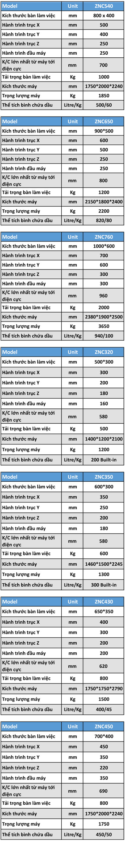 Thông số Máy xung điện EDM CNC - Máy xung Goldsun các cỡ