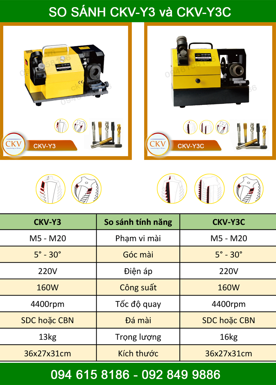 So sánh CKV-Y3 và CKV-Y3C