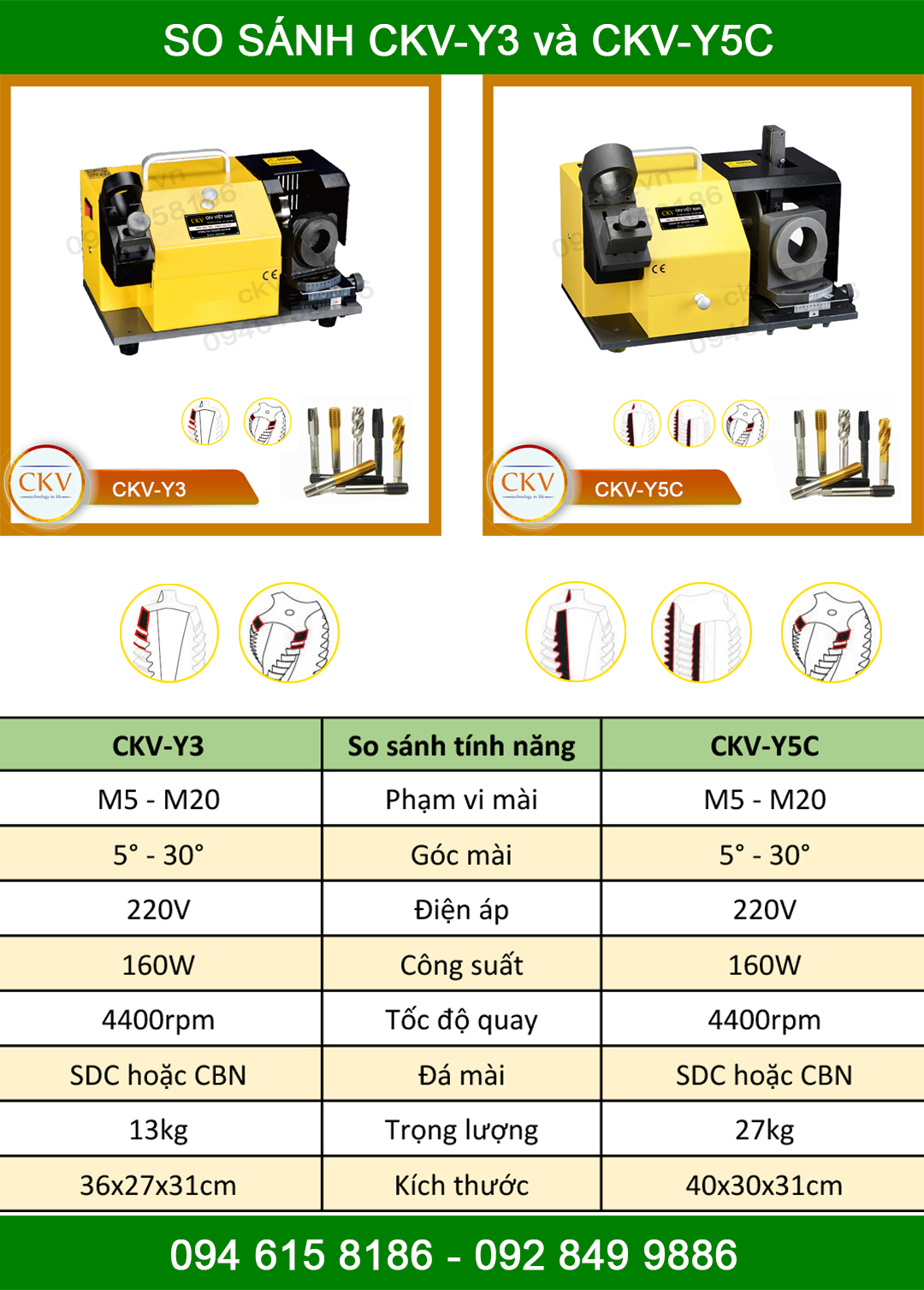So sánh CKV-Y3 và CKV-Y5C