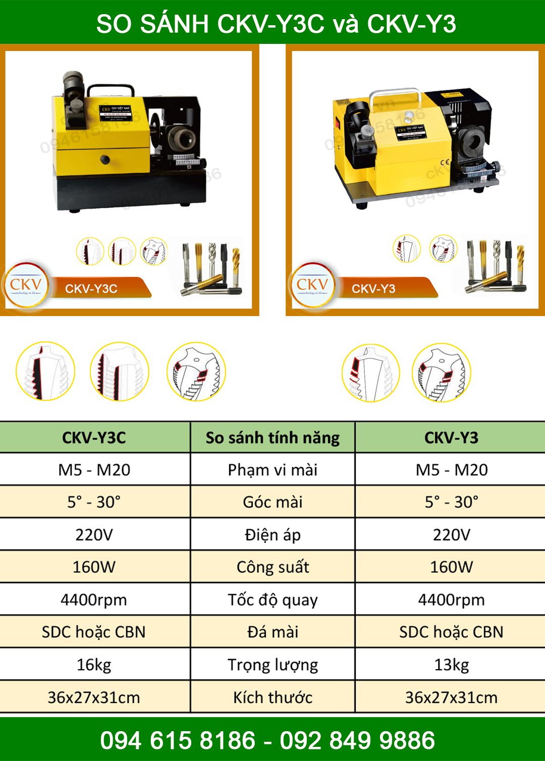 So sánh CKV-Y3C với CKV-Y3