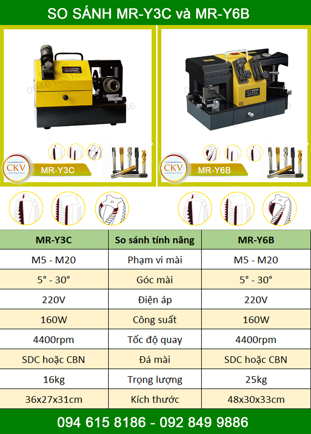 So sánh MR-Y6B và MR-Y3C