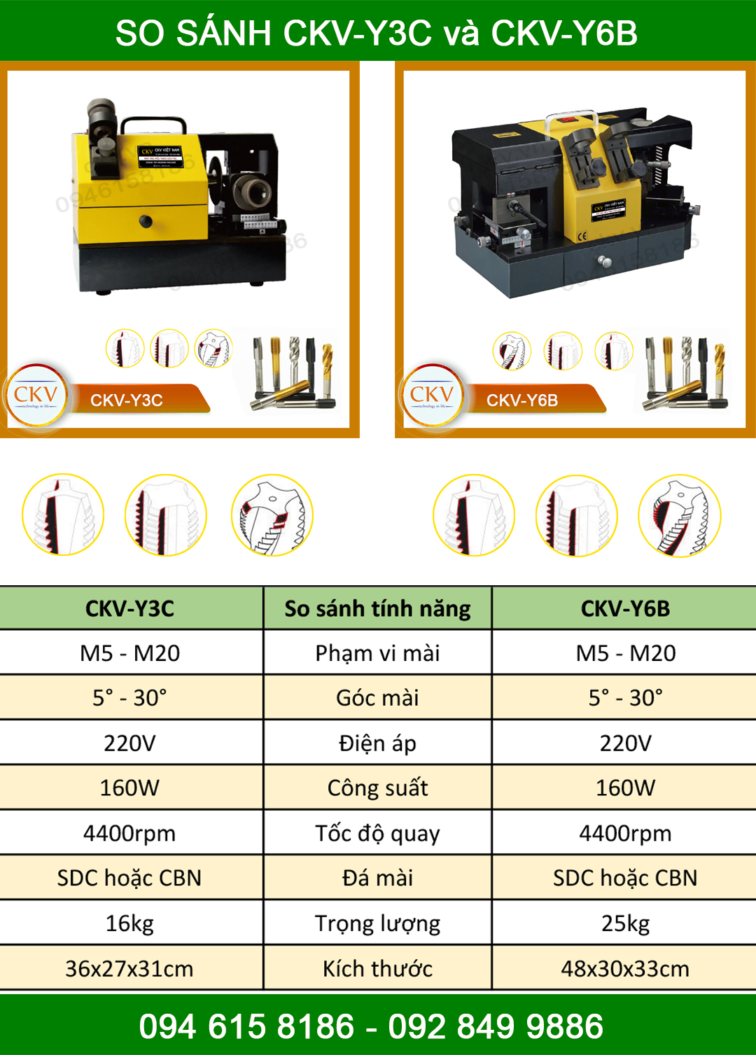 So sánh CKV-Y3C với CKV-Y6B