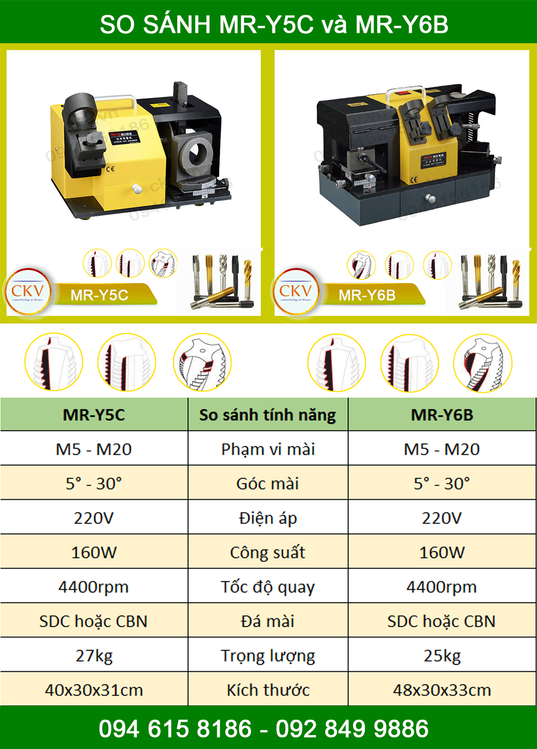 So sánh MR-Y6B và MR-Y5C