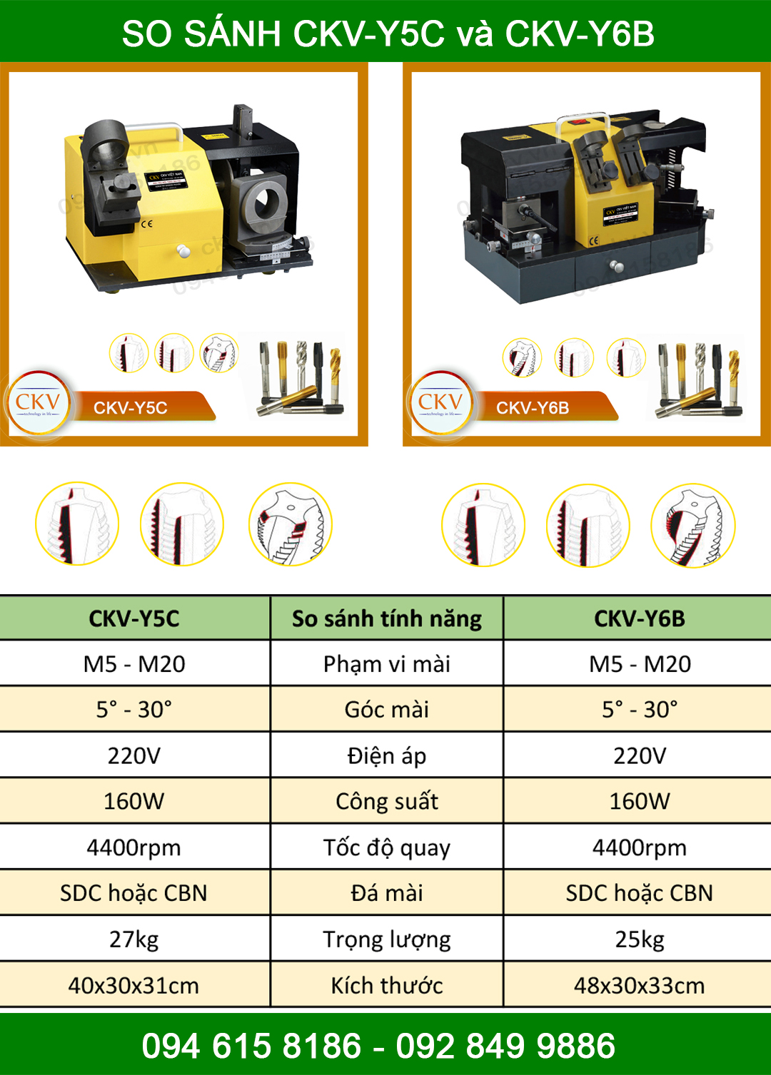 So sánh CKV-Y5C với CKV-Y6B