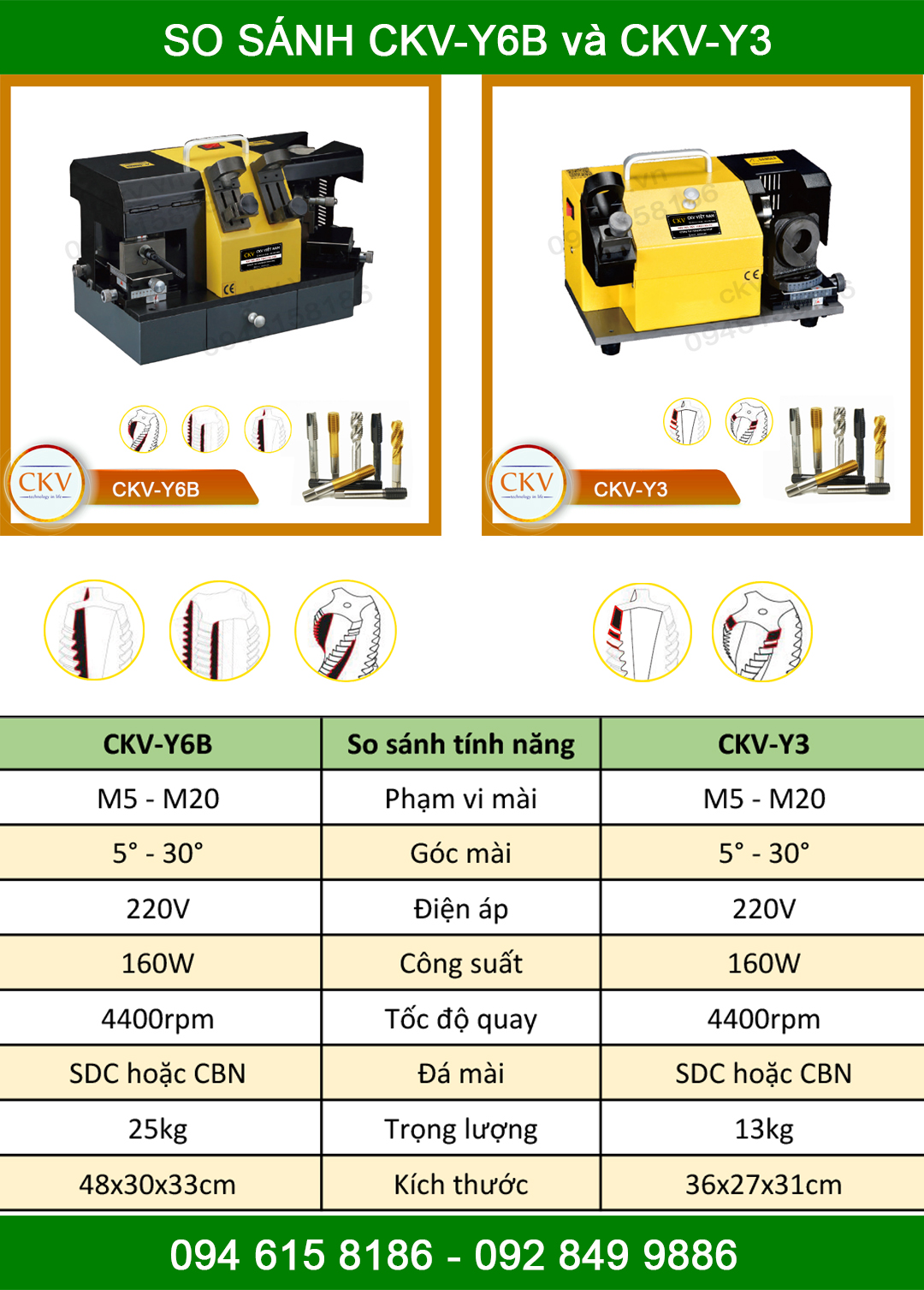 So sánh CKV-Y6B với CKV-Y3