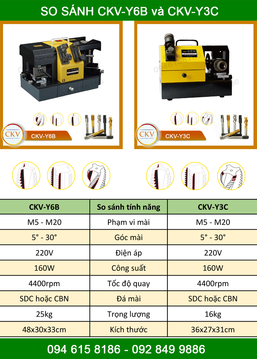 So sánh CKV-Y6B với CKV-Y3C