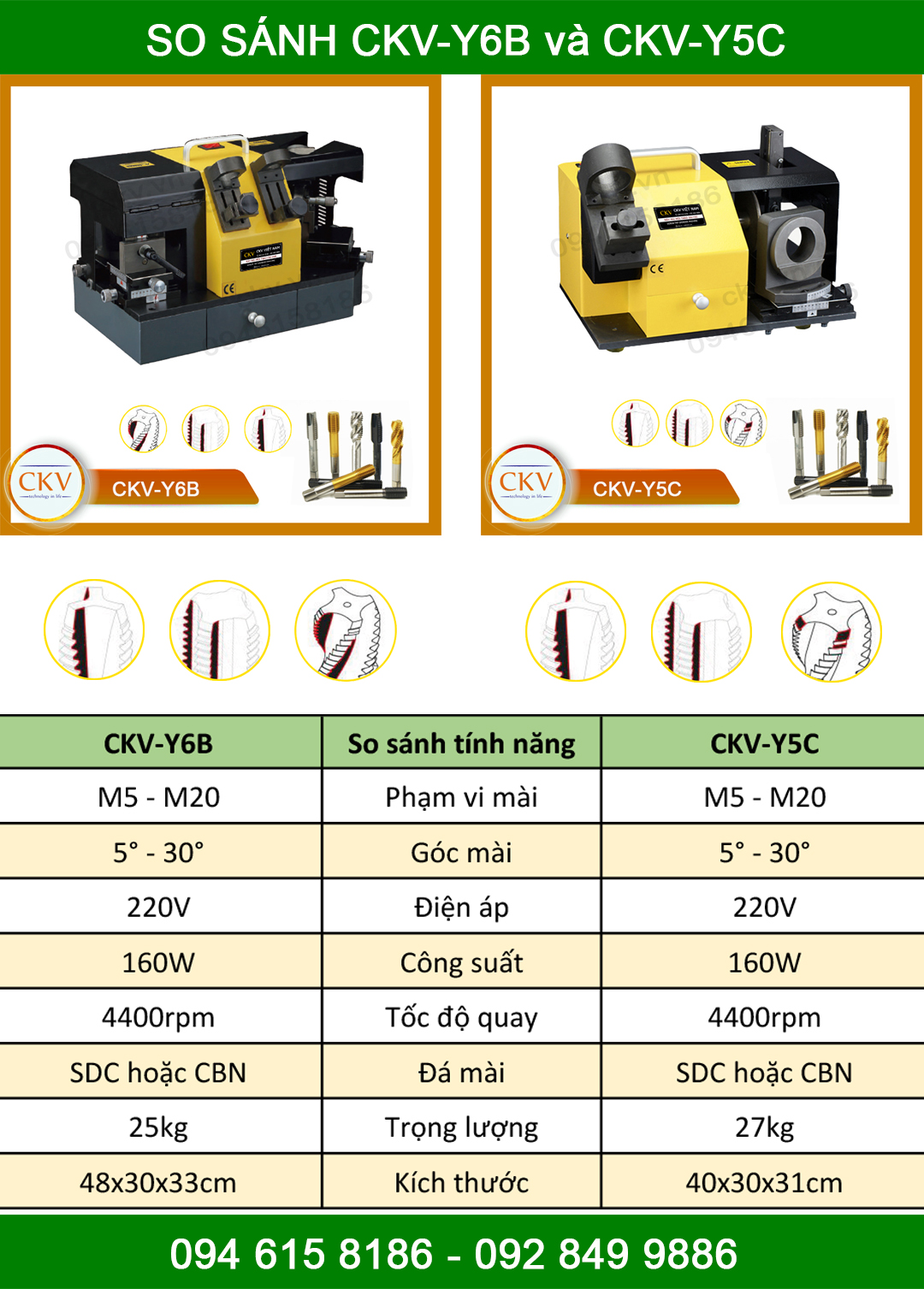 So sánh CKV-Y6B với CKV-Y5C